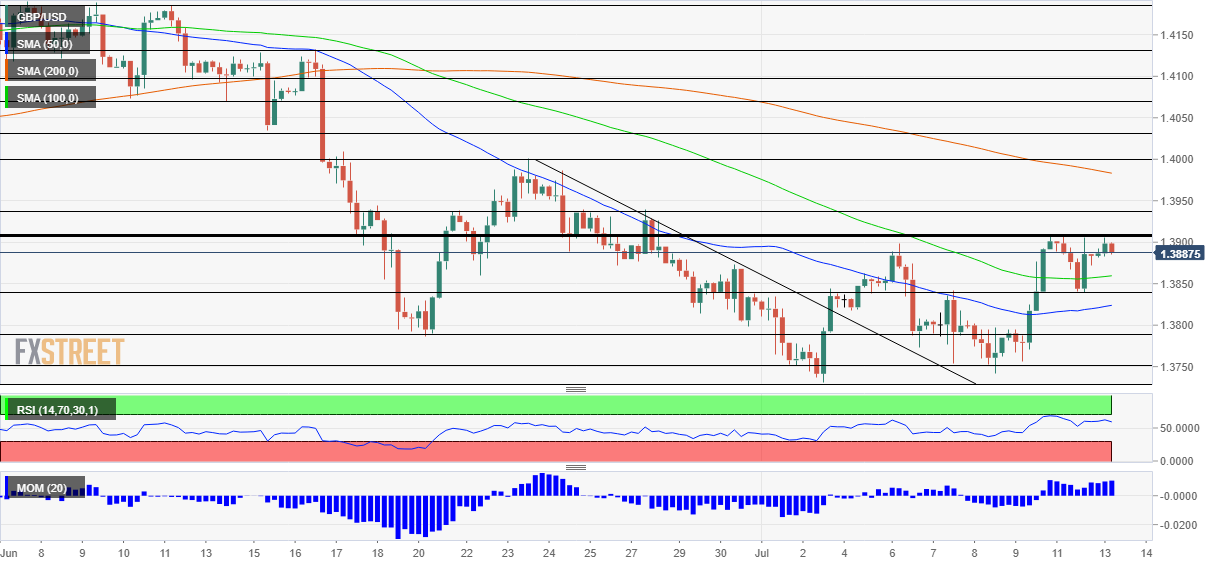 Phân tích Forex GBP/USD: Đồng bảng Anh sẽ tăng khi Anh mở cửa và đồng đô la Mỹ (tạm thời) giảm