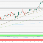 Phân tích giá GBP/USD: Người bán đợi hỗ trợ trên ngưỡng 1.3600 thất bại