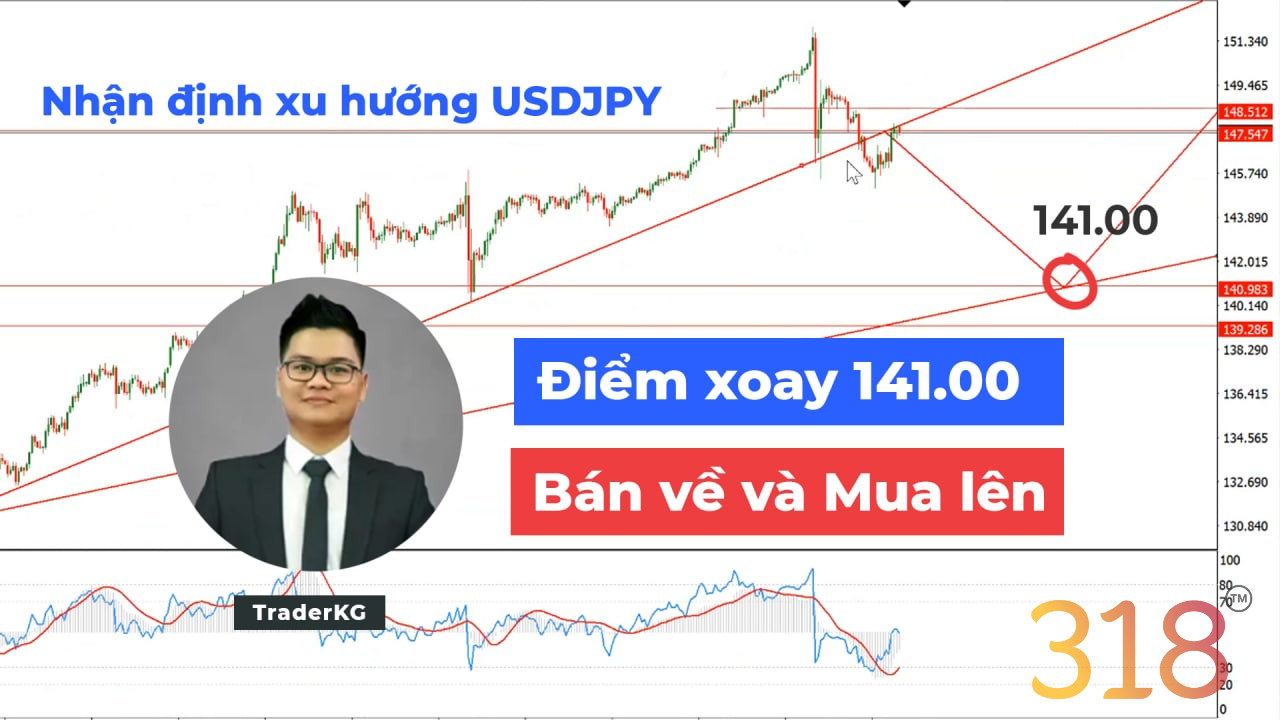 Nhận định USDJPY: Điểm xoay 141, BÁN xuống - MUA lên ?