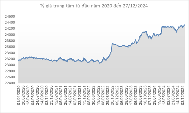 Đồng USD tăng giá nhẹ