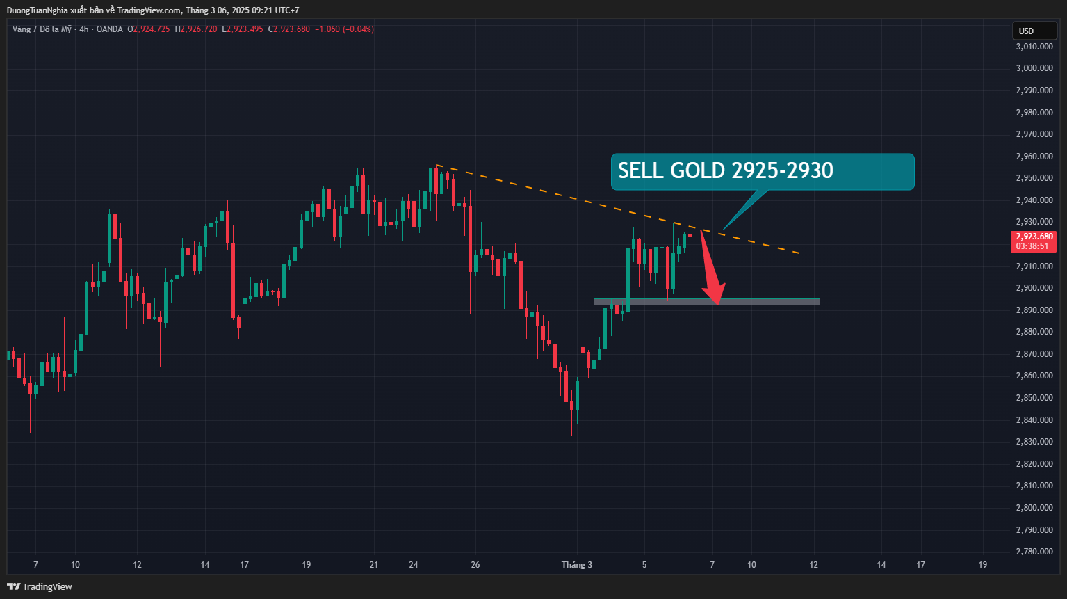 Nhận định xu hướng giá vàng ngày 06/03