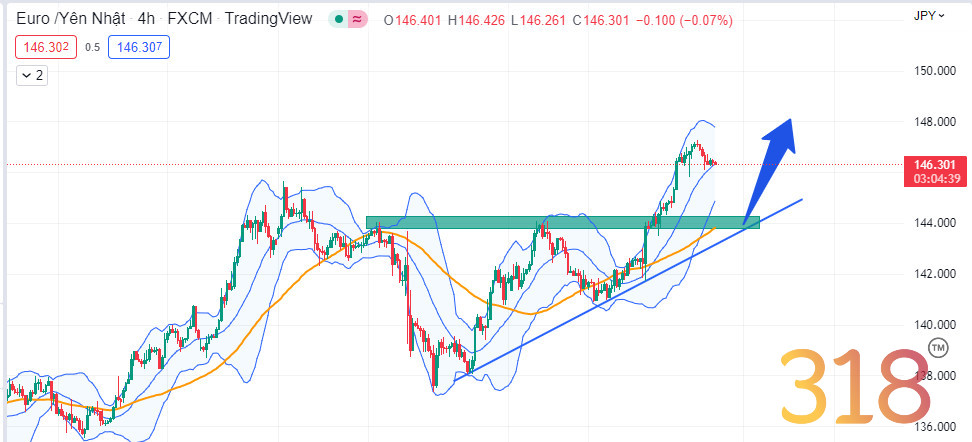 EURJPY