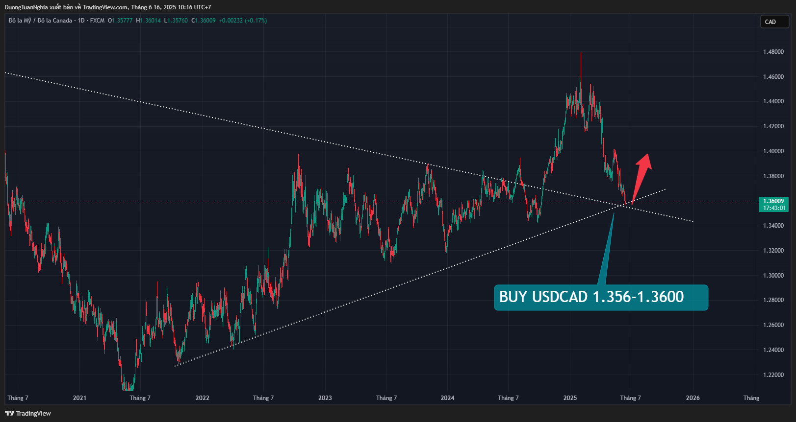 Nhận định xu hướng cặp tiền USDCAD ngày 16/06