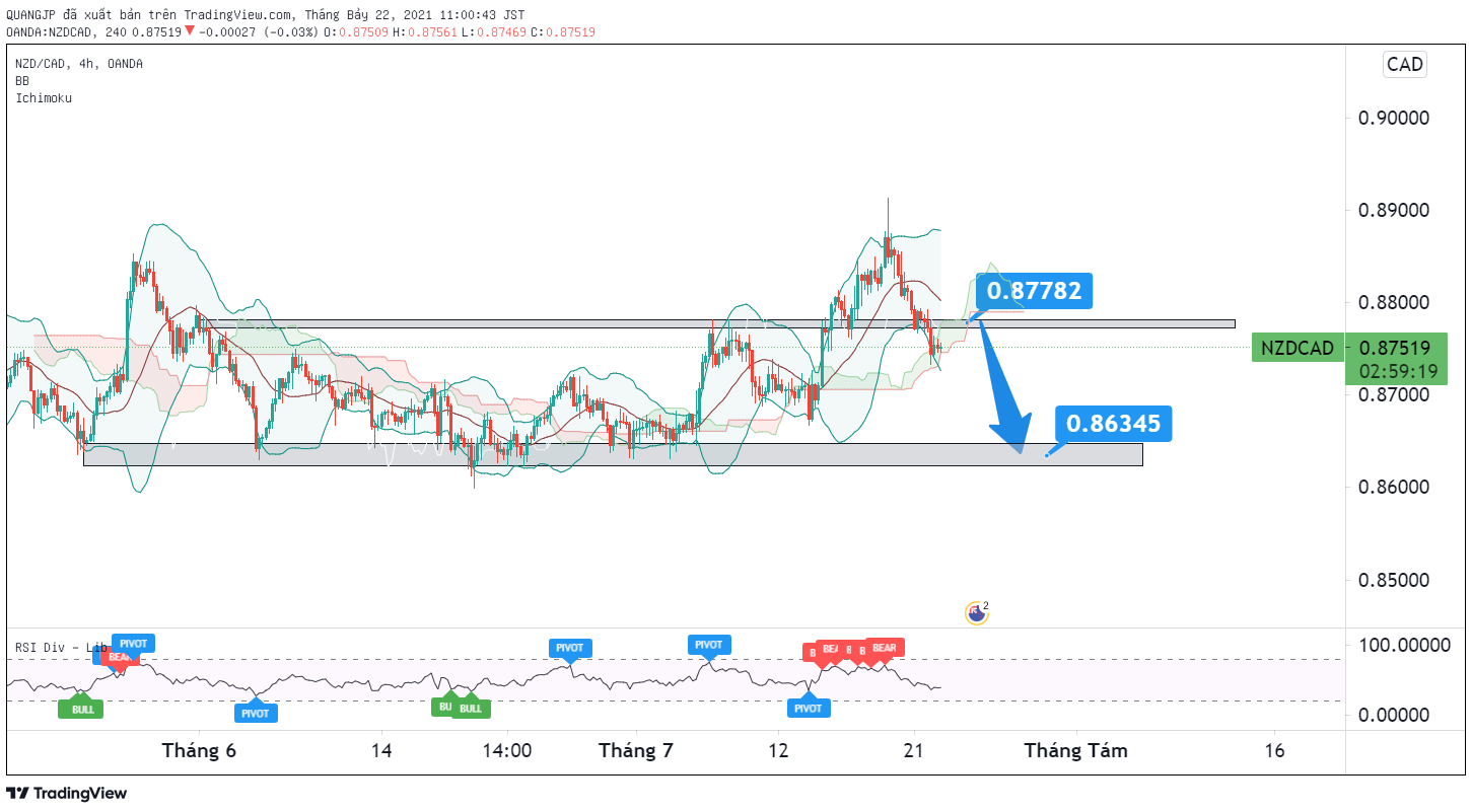 NZDCAD