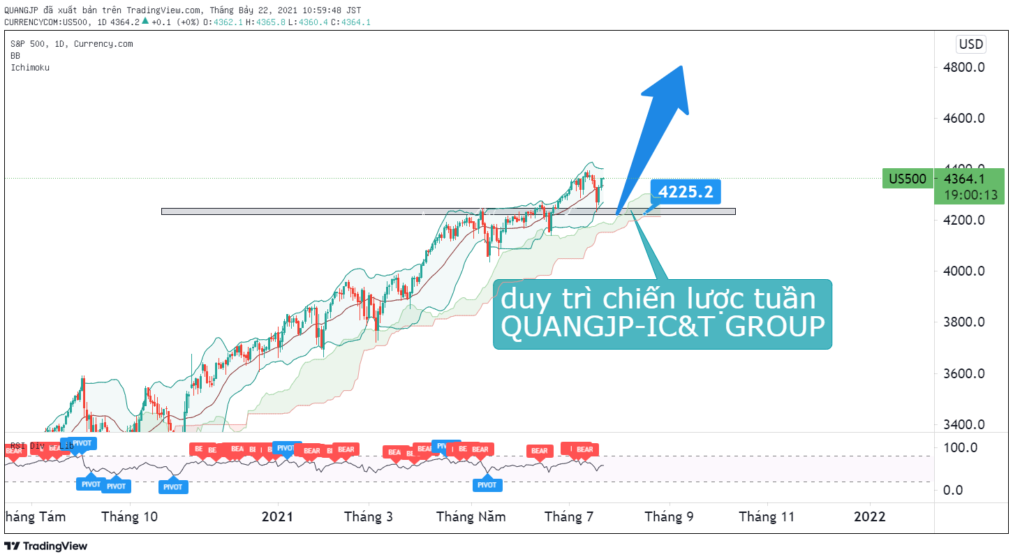 S&P 500