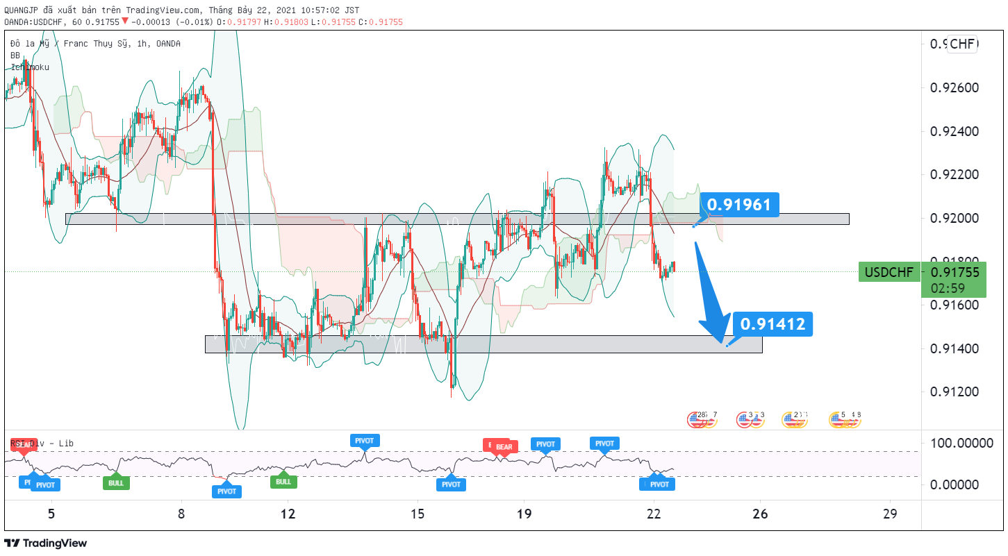 USDCHF