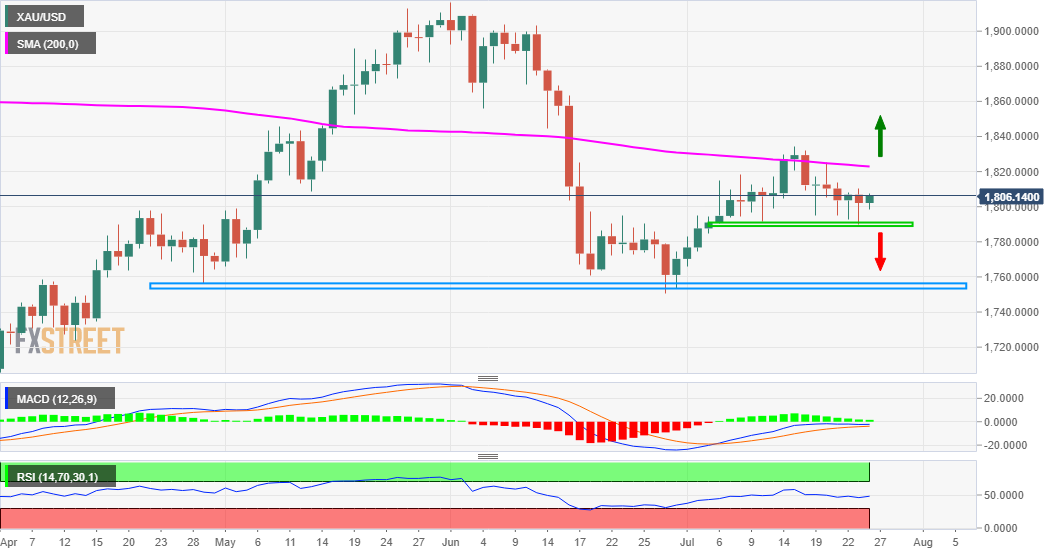 XAU_USD