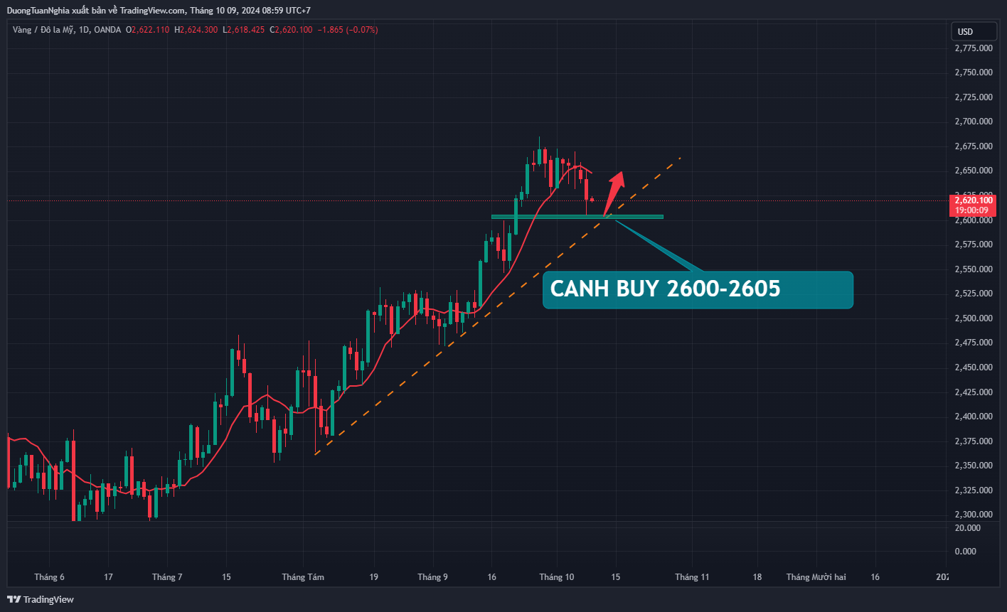 xauusd-2024-10-09-08-59-51.png