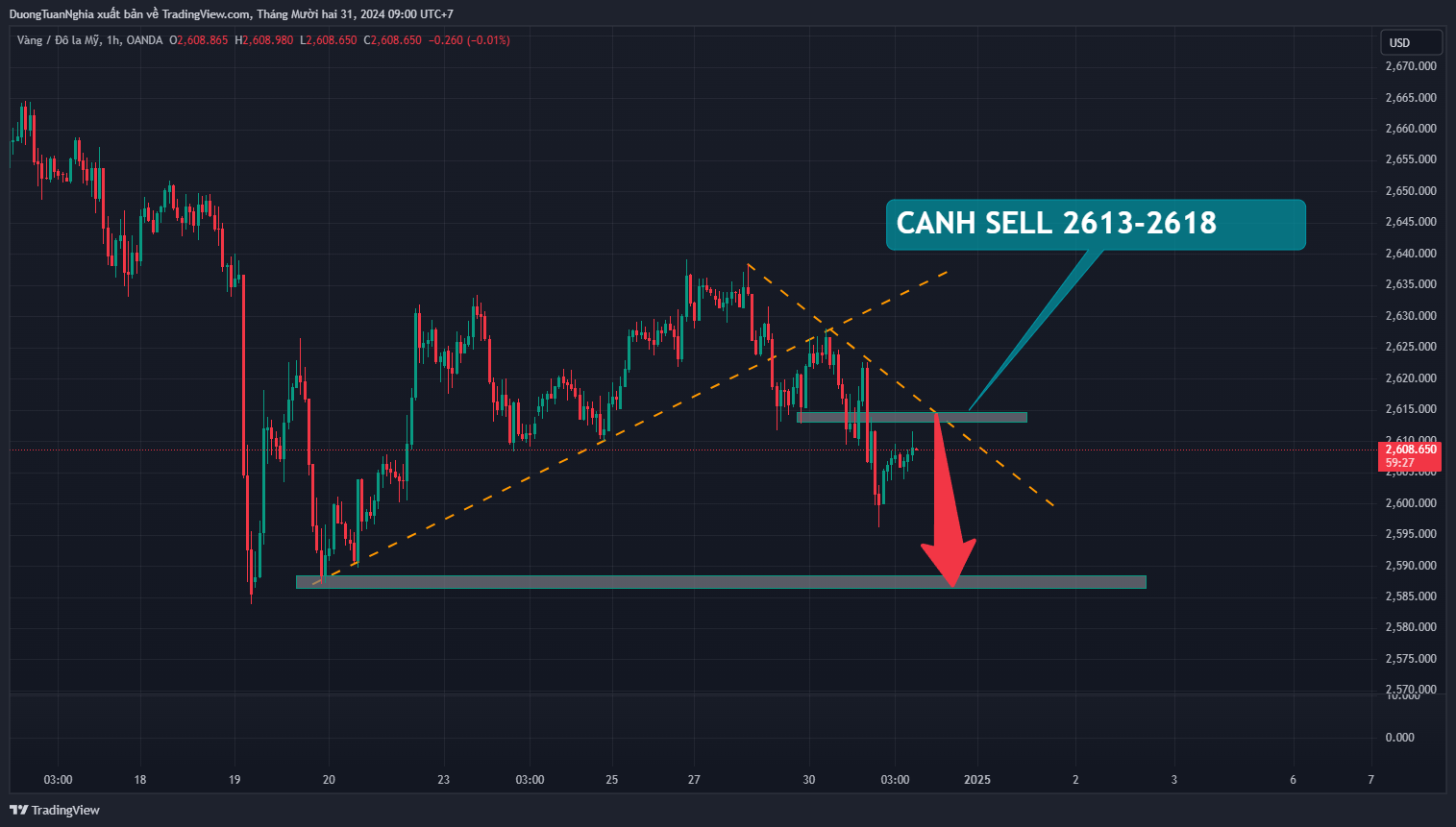 xauusd-2024-12-31-09-00-32.png