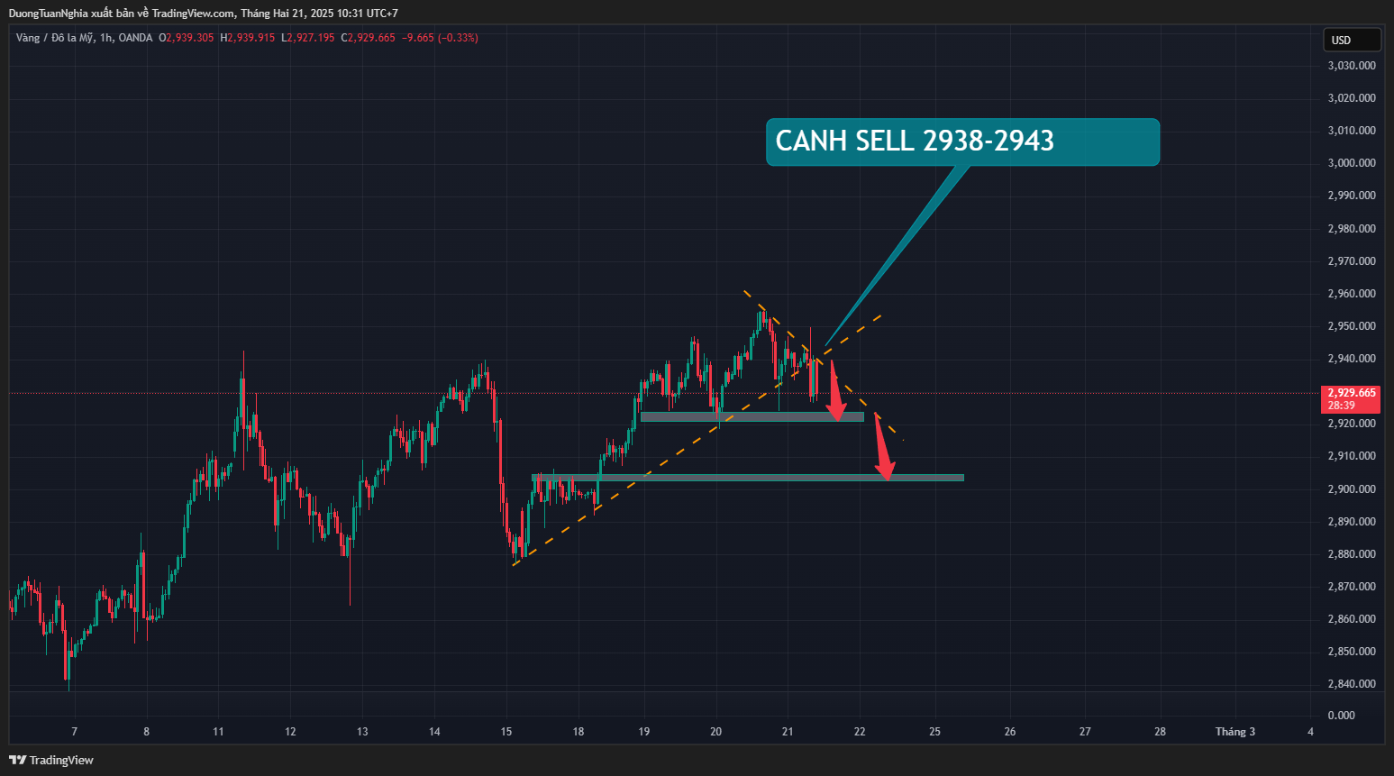 xauusd-2025-02-21-10-31-21-2.png