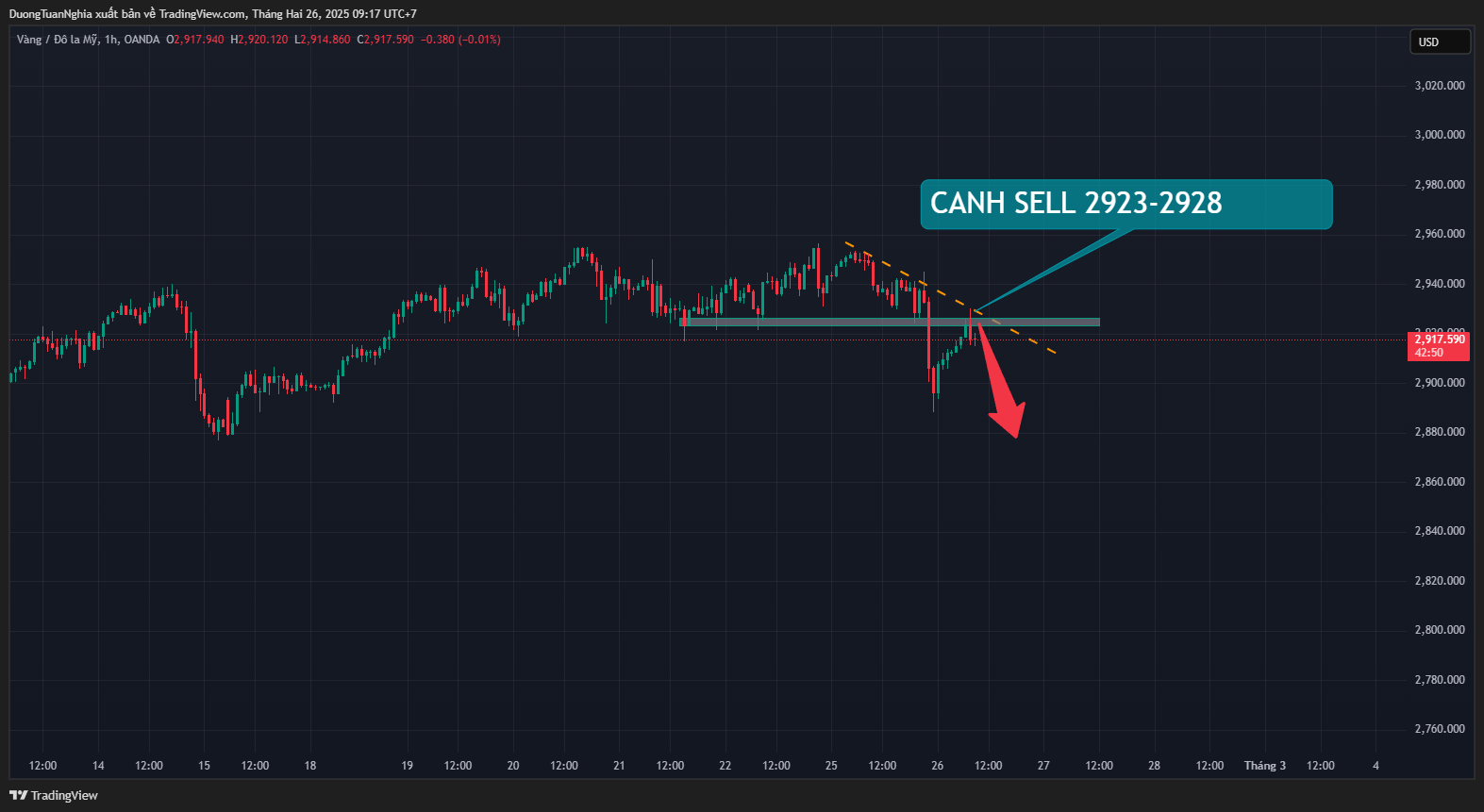 xauusd-2025-02-26-09-17-10.png