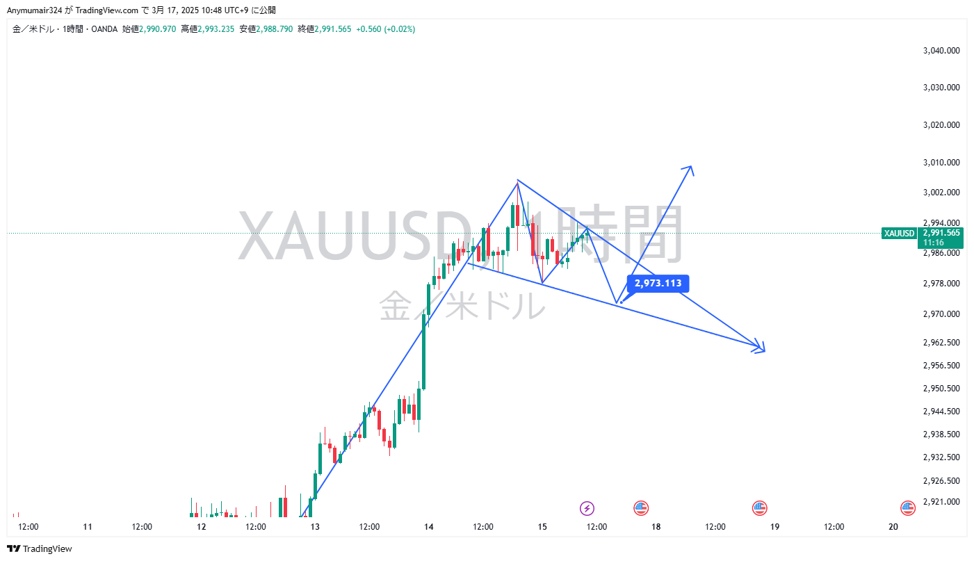 Nhận định thị trường - phân tích cặp XAU/USD 17/3/2025