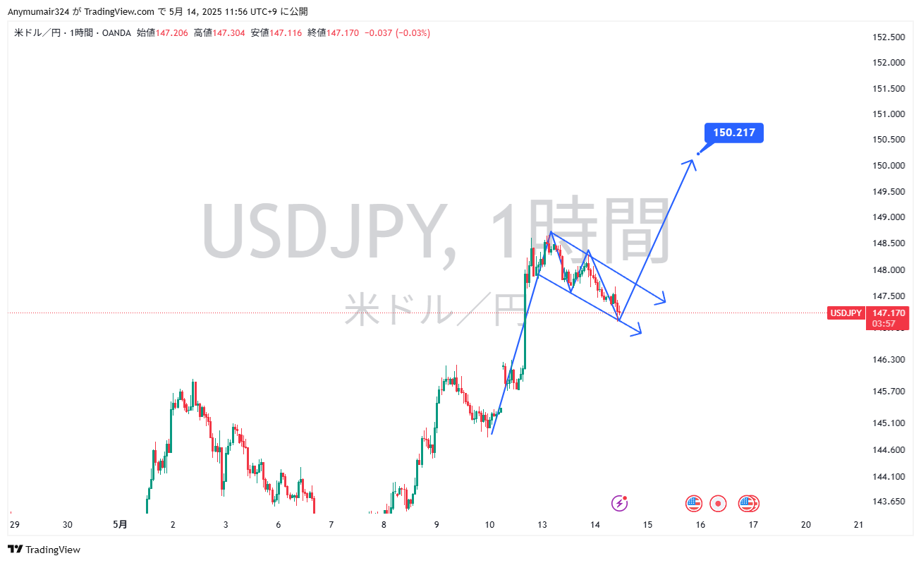xauusd-2025-04-28-10-39-06-1.png
