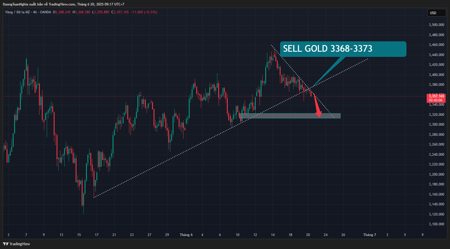 xauusd-2025-06-20-09-17-54.png